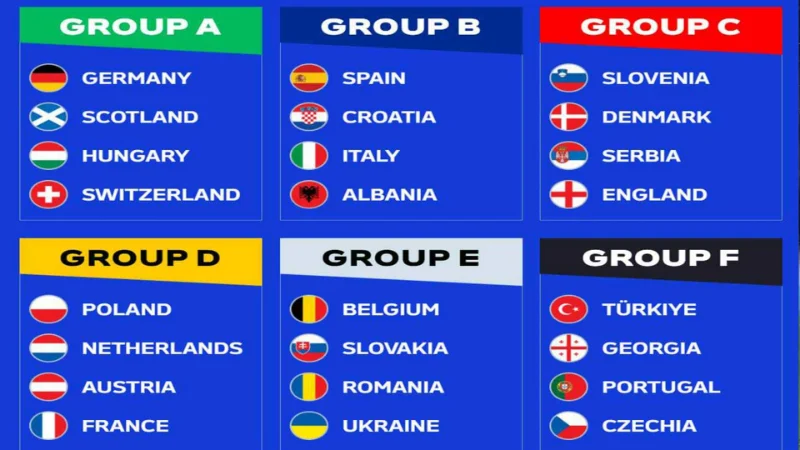Danh sách đội tuyển tham dự Euro 2024 đã đầy đủ 24 cái tên chính thức 